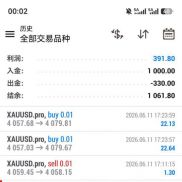 一次一单，采用突破开仓，突破失败自动止损，等待下一次符合条件继续开仓，固定-EAHub外汇论坛