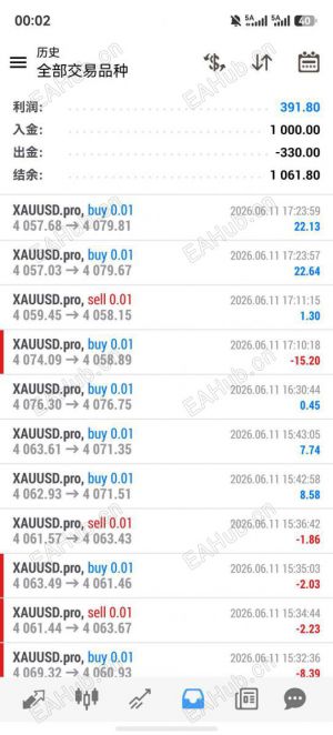 闭坑金麒麟-EAHub外汇论坛
