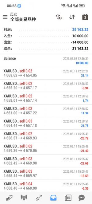 MT4
天神对冲 实盘运行 1个月，收益 349%-EAHub外汇论坛