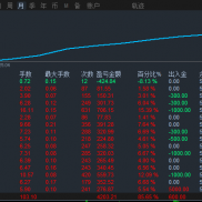 如果你做过大A，才知道咱们现在玩的东西，挺简单的。不要追求高暴力的盈利，稳定-EAHub外汇论坛