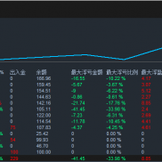 如果你做过大A，才知道咱们现在玩的东西，挺简单的。不要追求高暴力的盈利，稳定-EAHub外汇论坛