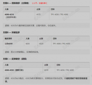 2026年6月12日 黄金日内行情分析及操作建议-EAHub外汇论坛