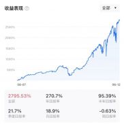 这世界上唯一想你真正好的，是你自己。加油，宝贝们-EAHub外汇论坛
