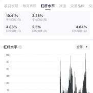 这世界上唯一想你真正好的，是你自己。加油，宝贝们-EAHub外汇论坛