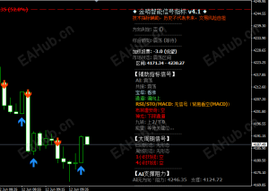 惊天逆转！黄金探底 4170 后强势反攻，多空决战一触即发-EAHub外汇论坛
