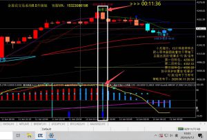 金盈花交易系统--5分钟/15分钟均有提示（学会等待，捕捉真正有价值的瞬间，关键在于耐心）-EAHub外汇论坛