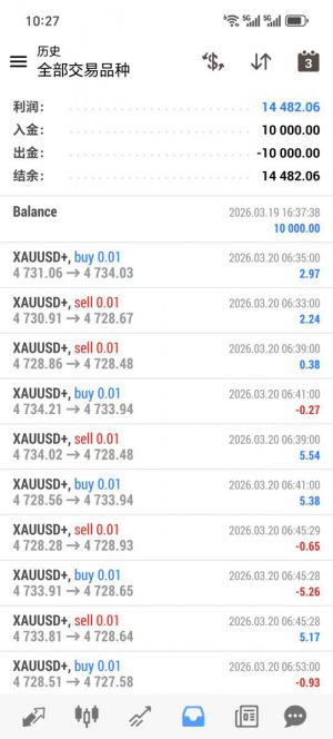 MT4
自定义网格策略，实盘运行3个月，收益14482+，-EAHub外汇论坛