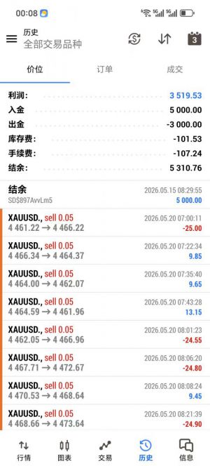 MT5，智能网格，实盘运行不到一个月收益3519+
这款策略是MT5平台，每天收益平均-EAHub外汇论坛
