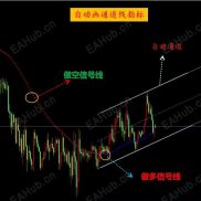 【MT4指标】MT4自动画通道线指标分享-EAHub外汇论坛
