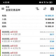 高胜率策略，只做黄金的交易策略-EAHub外汇论坛