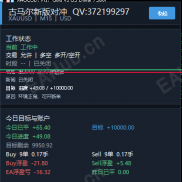 【古马尔智能交易系统】双向马丁网格与智能解救模式，在震荡行情中微利，并在极端单边行情下主动解救-EAHub外汇论坛