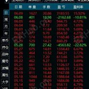 机构同款六脉对冲，解放双手，行情全拿捏-EAHub外汇论坛