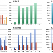 默认参数EX平台黄金M１前四种方式-EAHub外汇论坛