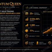 【Quantum Queen V3.7 MT5】量子女皇3.7版本，不过多介绍，懂得都懂-EAHub外汇论坛