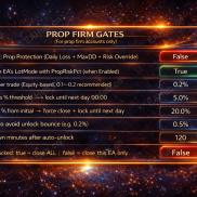 【Goldwave EA MT5V2.35】没有过度网格，没有危险的马丁格尔策略，也没有平均成本法。-EAHub外汇论坛