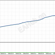 【粮仓金鼠（小资金专用版)】100美元起步 0.01固定手，约70%日结每天20-50%盈利平衡，偶尔天数有爆仓-EAHub外汇论坛