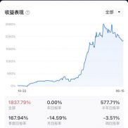 多品种策略237天，1837%-EAHub外汇论坛