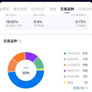 多品种策略237天，1837%-EAHub外汇论坛
