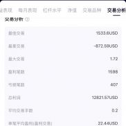 多品种策略237天，1837%-EAHub外汇论坛