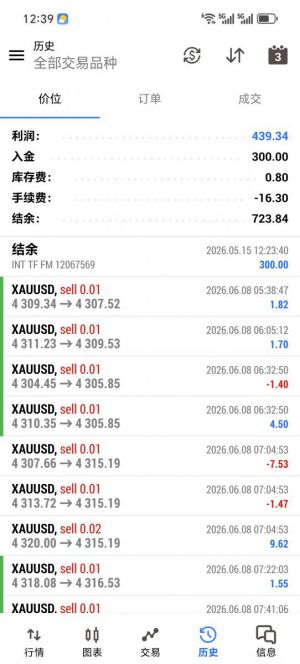 #MT5 新款趋势网格策略，每单带止损止盈，300刀小仓位运行-EAHub外汇论坛