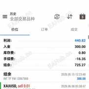 #MT5 新款趋势网格策略，每单带止损止盈类似一次一单的网格，300刀小仓位运行已翻仓欢迎关注了解-EAHub外汇论坛