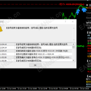 为什么你总频繁亏损？聊聊信号辅助在交易中的作用-EAHub外汇论坛