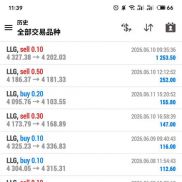 为什么你总频繁亏损？聊聊信号辅助在交易中的作用-EAHub外汇论坛