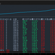 #金色航标，短线波段策略，严格按照指标过滤开仓，固定加仓+RSI区间过滤，全时段-EAHub外汇论坛