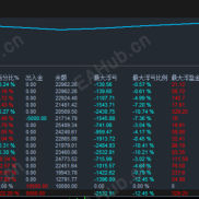 【XAUUSD收割机-EA 】单笔止损 + 马丁低倍数控亏损，涨跌皆赢！-EAHub外汇论坛