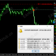 金哨指标V4.1下午至晚间时段的行情分析：-EAHub外汇论坛