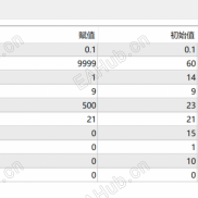 【Sergey突破】应该论坛首发，突破EA，有源码，免费，可以自行调整修改。-EAHub外汇论坛