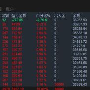 【300 美金小账户神灯实测】阿拉丁神灯 EA：美分账户跑满 1 个月收益 19.82%，大跌行情稳得住-EAHub外汇论坛