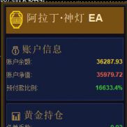 【300 美金小账户神灯实测】阿拉丁神灯 EA：美分账户跑满 1 个月收益 19.82%，大跌行情稳得住-EAHub外汇论坛