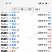 【趋势对冲策略】趋势对冲，能有效避免因为趋势行情导致的爆仓问题-EAHub外汇论坛