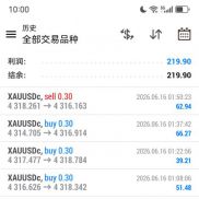 这是我们一次一单，固定止损这两天的盈利情况-EAHub外汇论坛