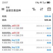这是我们一次一单，固定止损这两天的盈利情况-EAHub外汇论坛