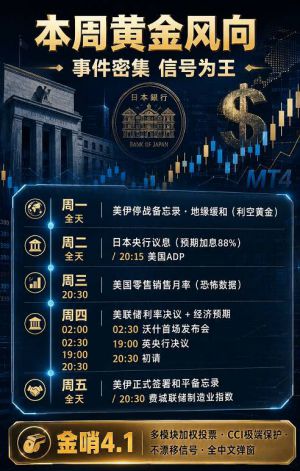 本周黄金风向：日本加息、每次加息市场都将_____________？-EAHub外汇论坛