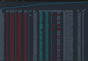 #​MT5多空对冲，账号运行4个月，收益77066+，最大浮亏14%-EAHub外汇论坛