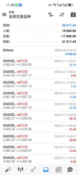 MT4
天神对冲 运行 1个月，收益 385%-EAHub外汇论坛