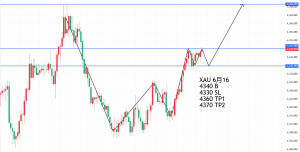黄金交易信号：

4340 buy

4330 SL

4360 TP1

4370 TP2-EAHub外汇论坛