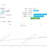 【量子女王最新两个版本】2026年最火量化EA，目前收益率达2000%-EAHub外汇论坛
