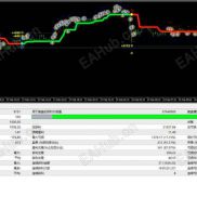 【PipFinite Trend PRO】黄金 M15 剥头皮专用，内置 EMA+ADX + 多周期过滤实现逻辑 + 实操设置-EAHub外汇论坛