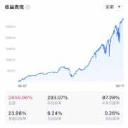 6月17日。不知不觉都快一年了-EAHub外汇论坛