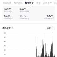 6月17日。不知不觉都快一年了-EAHub外汇论坛