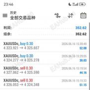 一次一单策略，经历两天，实盘完美翻倍！！-EAHub外汇论坛