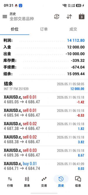 感兴趣老板可跟-EAHub外汇论坛
