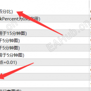 【无敌一单一结无限制趋势】多周期共振 + 关键位置确认-EAHub外汇论坛