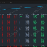 【金脚盆网格EA】自适应止损止盈，不惧单边震荡，风控严格，开仓精准，顺势而为，-EAHub外汇论坛