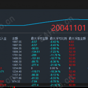 【[顺势黄金一次一单智能交易EA] 】 每单带止盈止损 带移动保护 趋势开单 严格风控。-EAHub外汇论坛