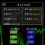 【下单面板】超简洁下单面板，没有多余功能-EAHub外汇论坛